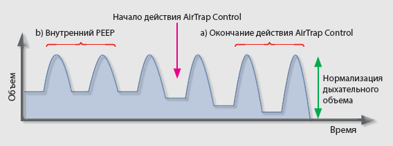 Airtrap control: Контроль "воздушных ловушек"
